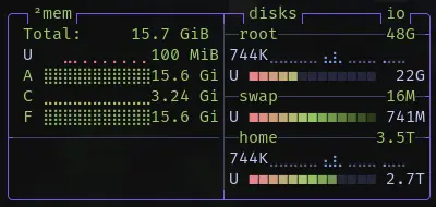 RAM Usage with Firefox, Thunar, Crush, Gnome Text Editor, and a terminal running